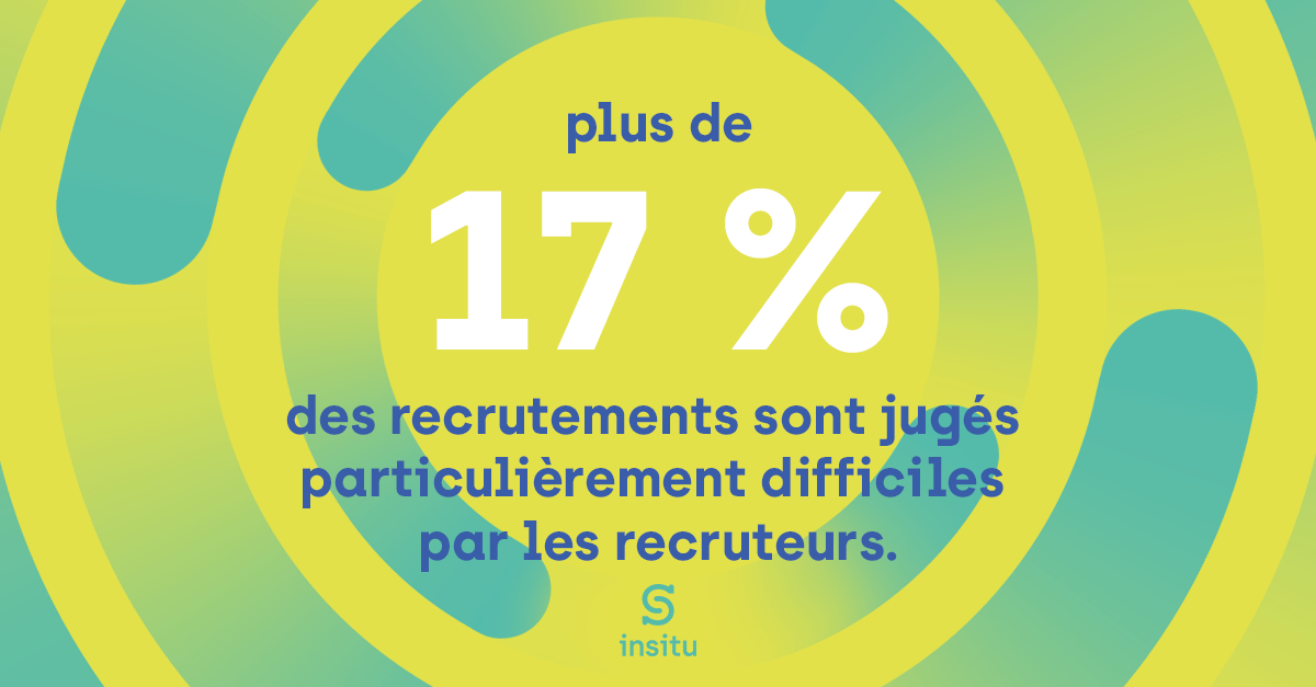 Entreprises Do Viennent Vos Difficult S De Recrutement